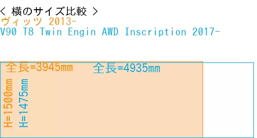 #ヴィッツ 2013- + V90 T8 Twin Engin AWD Inscription 2017-